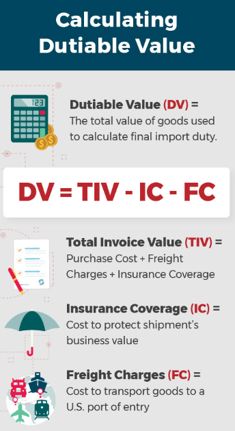 us import duty calculator philippines