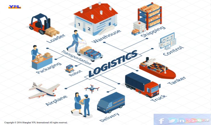 us export documentation checklist